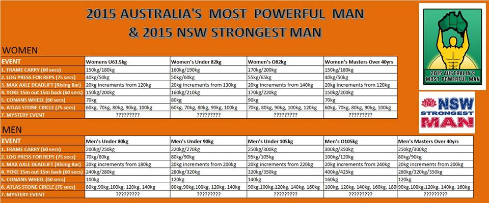 Australia's most powerful man weights and events sheet